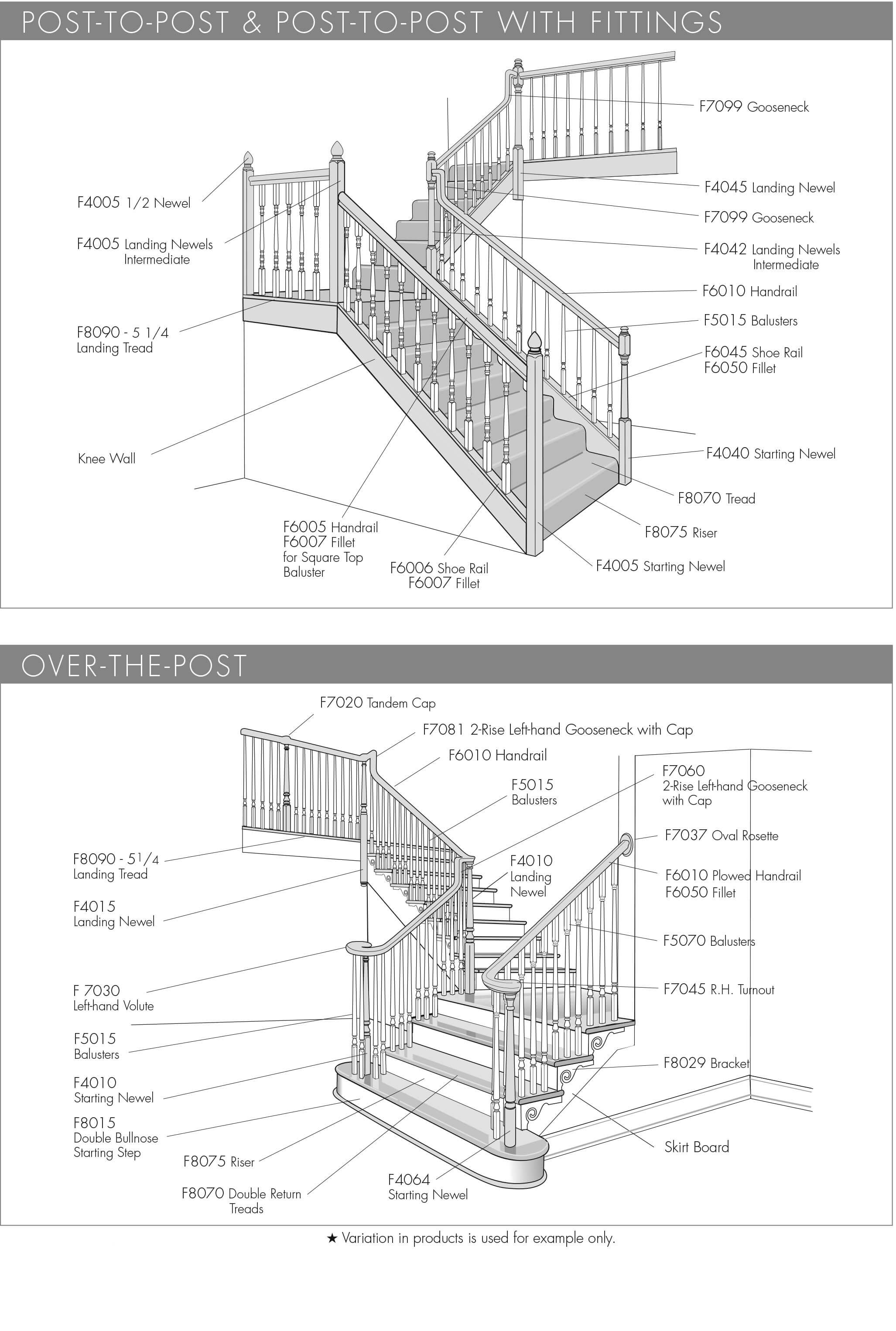 Staircase Terminology - Stair Parts Names